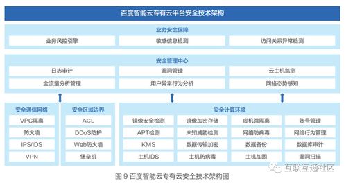 智能云 工业互联网平台关键技术