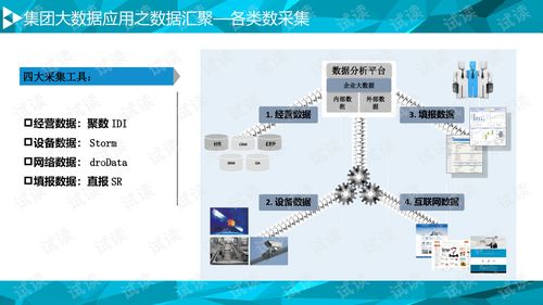 集团数据分析综合服务平台解决方案智慧企业大数据综合服务平台解决方案.ppt 互联网文档类资源 csdn下载