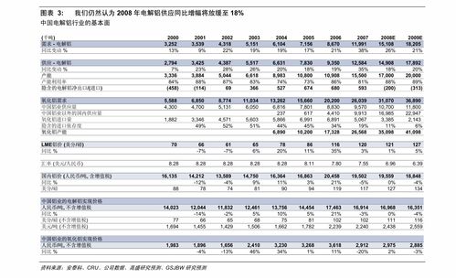 建银国际 大宗商品周报 石油生产商表现自律 港台研究 慧博投研资讯